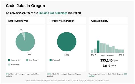 cadc salary|cadc 1 salary oregon.